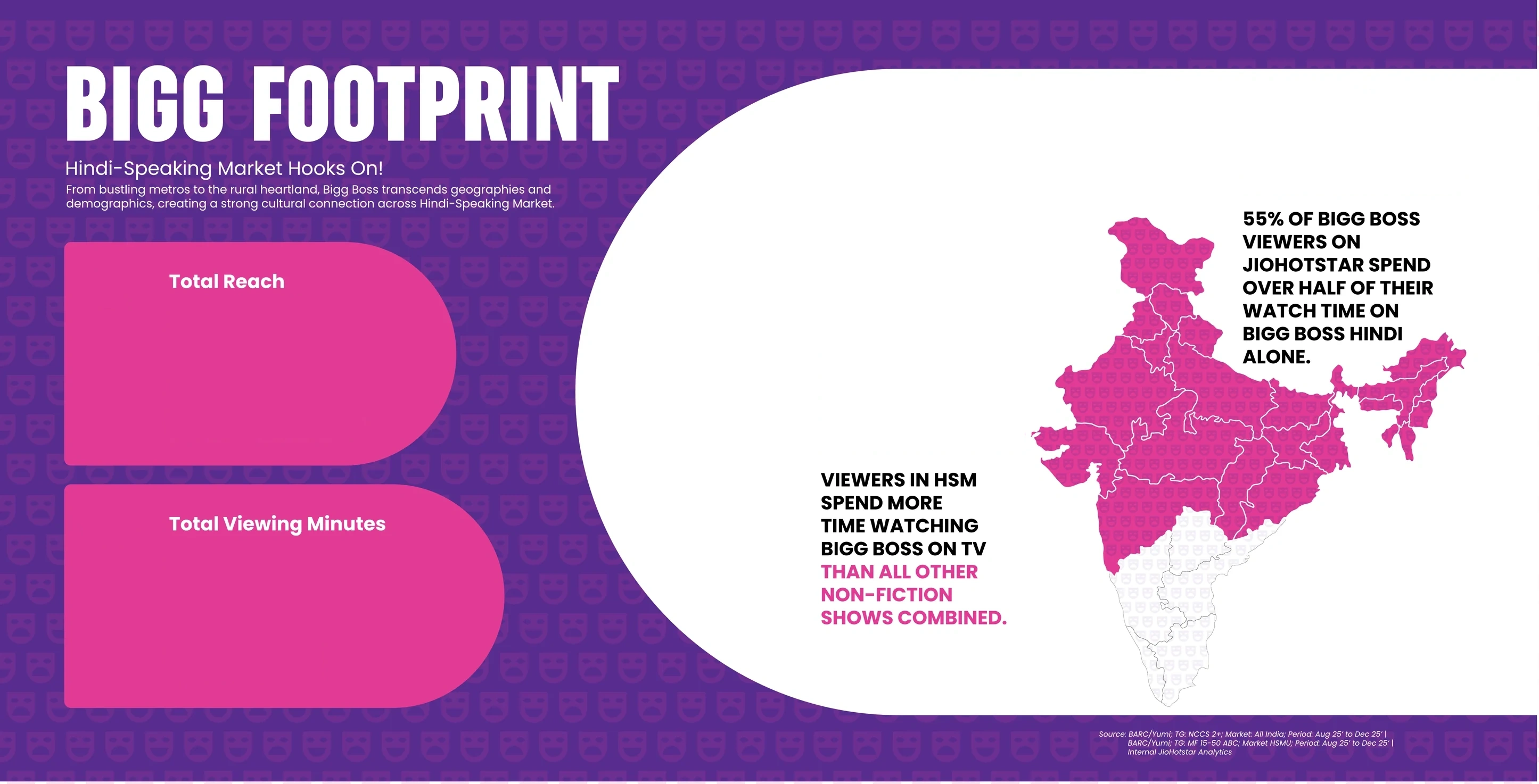 Bigg Footprint