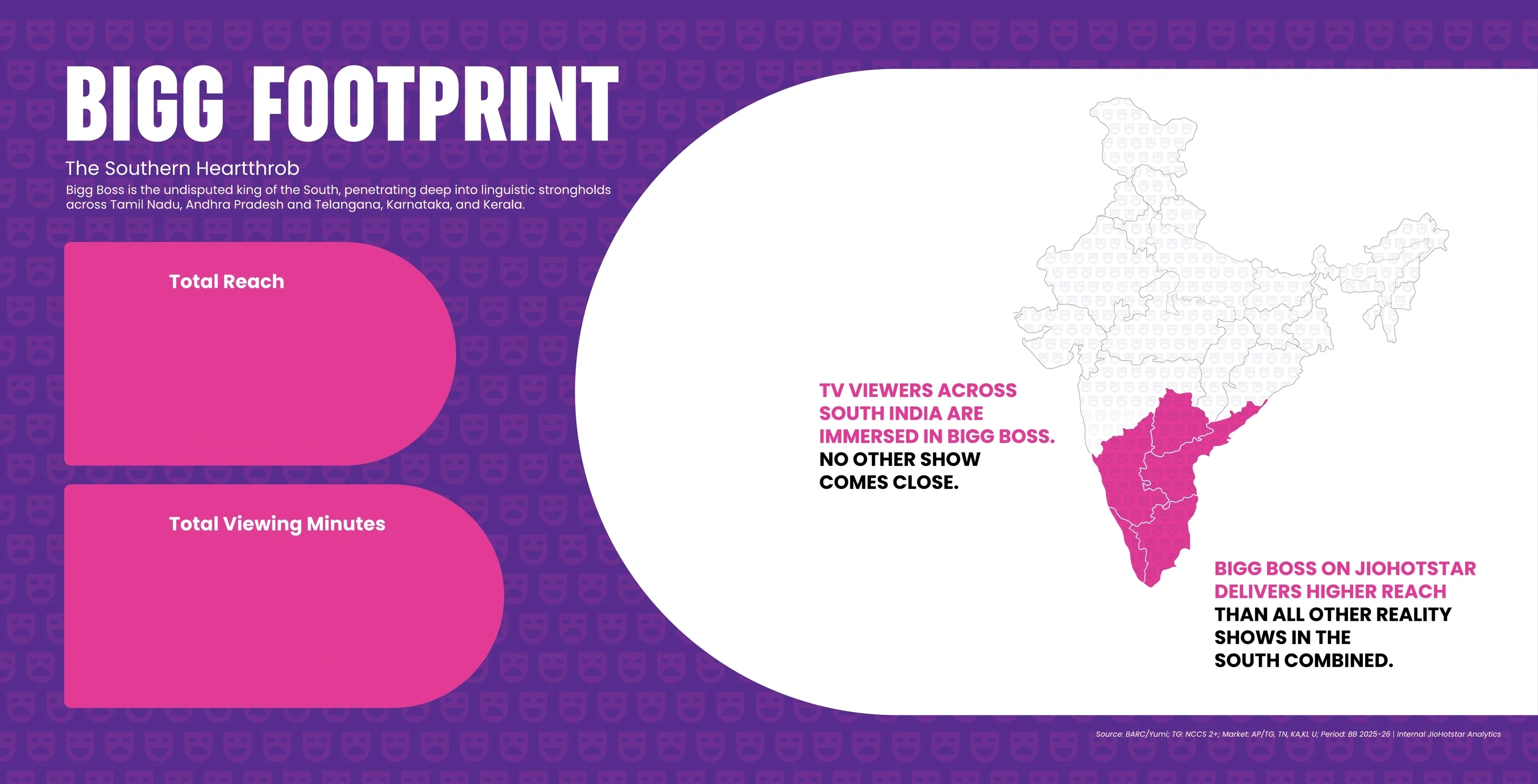 Bigg Footprint