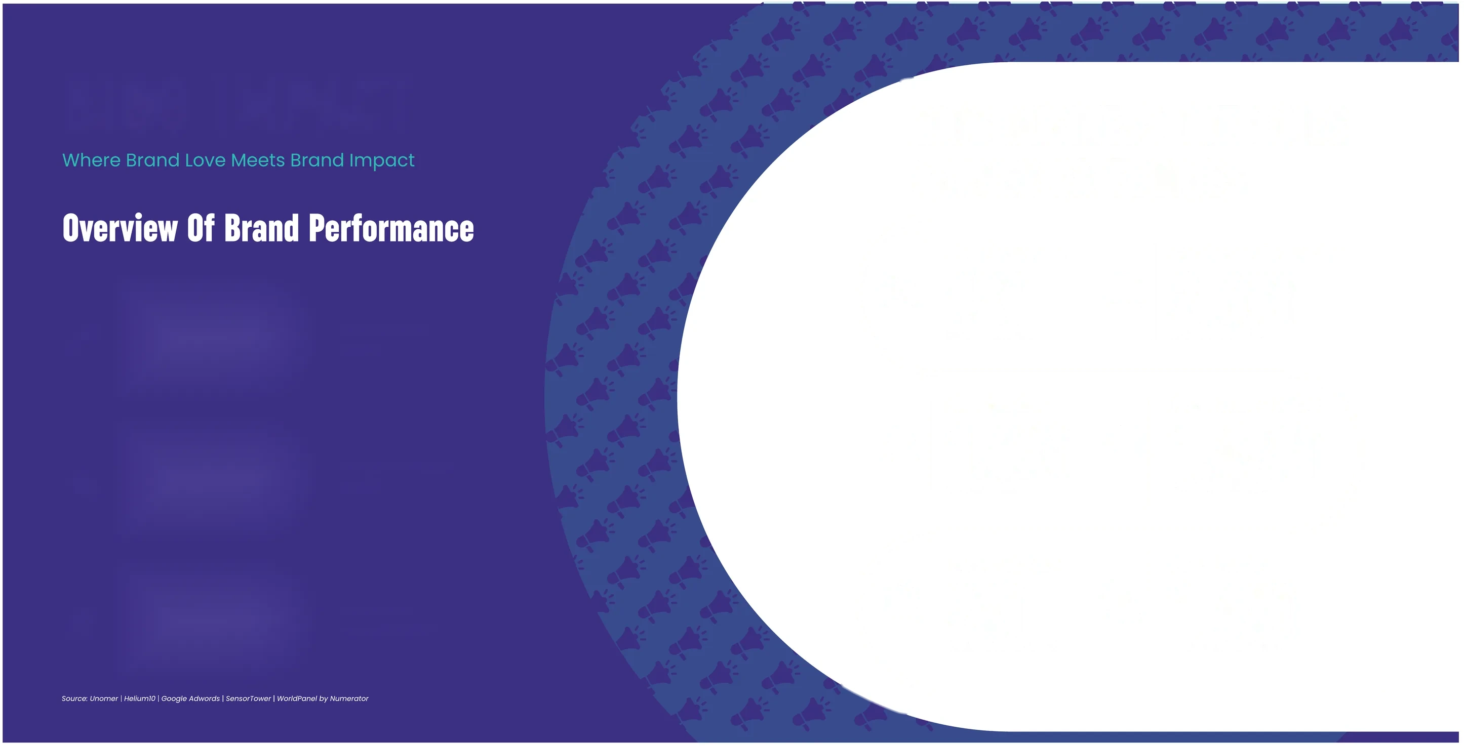 Bigg Impact — Where Brand Love Meets Brand Impact
